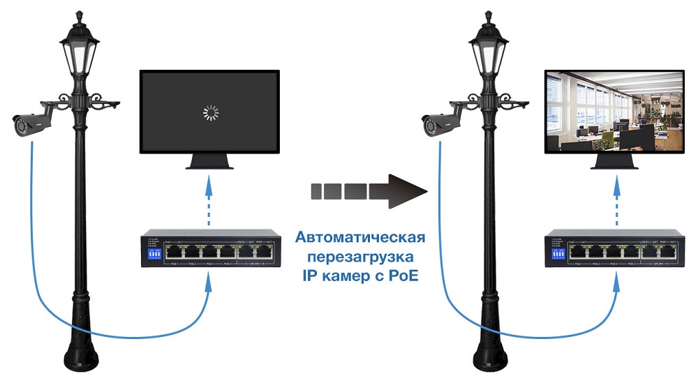 Роутер постоянно перезагружается