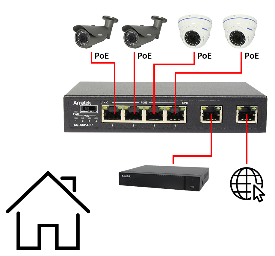 как подключаются ip камеры к видеорегистратору